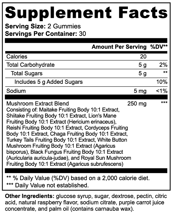 Mushroom Matrix Functional Mushroom Gummies β 10-Mushroom Wellness Blend | Warden Armor